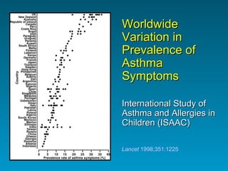 Worldwide Variation in Prevalence of Asthma Symptoms International Study of Asthma and Allergies in Children (ISAAC) Lancet  1998;351:1225 