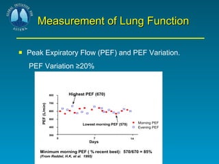 Measurement of Lung Function Peak Expiratory Flow (PEF) and PEF Variation. PEF Variation ≥20% 