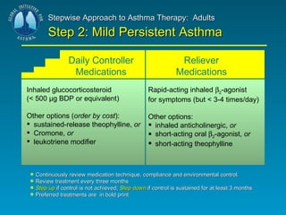 Inhaled glucocorticosteroid  (< 500 μg BDP or equivalent) Other options ( order by cost ): sustained-release theophylline,  or Cromone,  or  leukotriene modifier Rapid-acting inhaled   2 -agonist for symptoms (but < 3-4 times/day) Other options:  inhaled anticholinergic,  or short-acting oral   2 -agonist,  or short-acting theophylline Continuously review medication technique, compliance and environmental control. Review treatment every three months Step up  if control is not achieved;  Step down  if control is sustained for at least 3 months Preferred treatments are  in bold print Stepwise Approach to Asthma Therapy:  Adults Step 2: Mild Persistent Asthma Daily Controller Medications Reliever Medications 