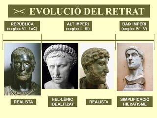 >< EVOLUCIÓ DEL RETRAT
  REPÚBLICA                 ALT IMPERI                BAIX IMPERI
(segles VI - I aC)         (segles I - III)          (segles IV - V)




                      HEL·LÈNIC                      SIMPLIFICACIÓ
    REALISTA                              REALISTA
                     IDEALITZAT                       HIERATISME
 