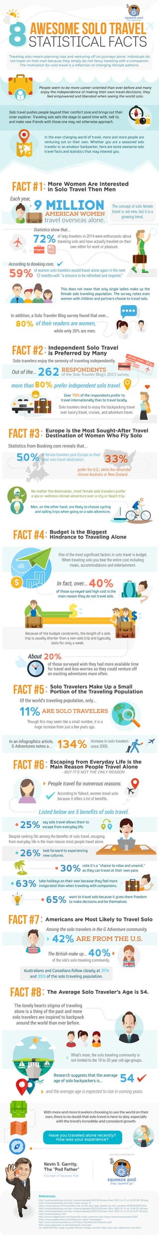 8 awesome-solo-travel-statistical-facts