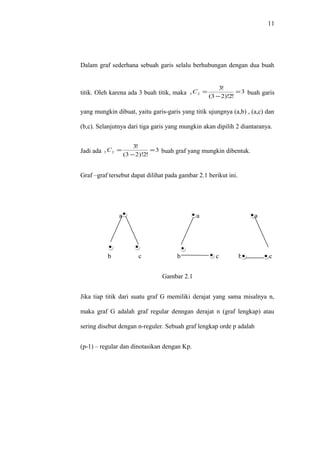 11




Dalam graf sederhana sebuah garis selalu berhubungan dengan dua buah


                                                        3!
titik. Oleh karena ada 3 buah titik, maka 3 C 2 =              = 3 buah garis
                                                    (3 − 2)!2!

yang mungkin dibuat, yaitu garis-garis yang titik ujungnya (a,b) , (a,c) dan

(b,c). Selanjutnya dari tiga garis yang mungkin akan dipilih 2 diantaranya.


                       3!
Jadi ada 3 C 2 =              = 3 buah graf yang mungkin dibentuk.
                   (3 − 2)!2!


Graf –graf tersebut dapat dilihat pada gambar 2.1 berikut ini.




               a                              a                      a




          b             c              b              c          b         c


                                 Gambar 2.1


Jika tiap titik dari suatu graf G memiliki derajat yang sama misalnya n,

maka graf G adalah graf regular denngan derajat n (graf lengkap) atau

sering disebut dengan n-reguler. Sebuah graf lengkap orde p adalah


(p-1) – regular dan dinotasikan dengan Kp.
 