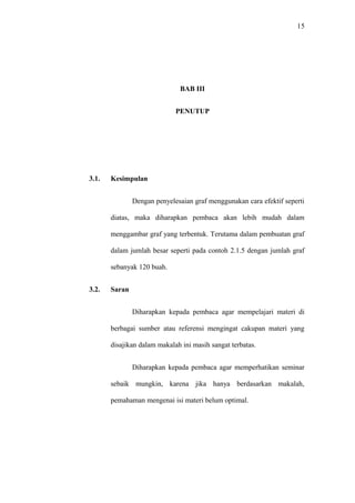 15




                              BAB III


                             PENUTUP




3.1.   Kesimpulan


               Dengan penyelesaian graf menggunakan cara efektif seperti

       diatas, maka diharapkan pembaca akan lebih mudah dalam

       menggambar graf yang terbentuk. Terutama dalam pembuatan graf

       dalam jumlah besar seperti pada contoh 2.1.5 dengan jumlah graf

       sebanyak 120 buah.


3.2.   Saran


               Diharapkan kepada pembaca agar mempelajari materi di

       berbagai sumber atau referensi mengingat cakupan materi yang

       disajikan dalam makalah ini masih sangat terbatas.


               Diharapkan kepada pembaca agar memperhatikan seminar

       sebaik mungkin, karena jika hanya berdasarkan makalah,

       pemahaman mengenai isi materi belum optimal.
 