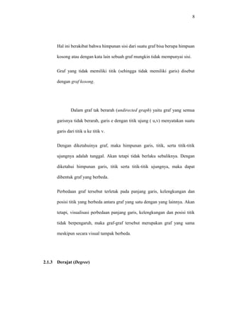 8




        Hal ini berakibat bahwa himpunan sisi dari suatu graf bisa berupa himpuan

        kosong atau dengan kata lain sebuah graf mungkin tidak mempunyai sisi.


        Graf yang tidak memiliki titik (sehingga tidak memiliki garis) disebut

        dengan graf kosong.




                Dalam graf tak berarah (undirected graph) yaitu graf yang semua

        garisnya tidak berarah, garis e dengan titik ujung ( u,v) menyatakan suatu

        garis dari titik u ke titik v.


        Dengan diketahuinya graf, maka himpunan garis, titik, serta titik-titik

        ujungnya adalah tunggal. Akan tetapi tidak berlaku sebaliknya. Dengan

        diketahui himpunan garis, titik serta titik-titik ujungnya, maka dapat

        dibentuk graf yang berbeda.


        Perbedaan graf tersebut terletak pada panjang garis, kelengkungan dan

        posisi titik yang berbeda antara graf yang satu dengan yang lainnya. Akan

        tetapi, visualisasi perbedaan panjang garis, kelengkungan dan posisi titik

        tidak berpengaruh, maka graf-graf tersebut merupakan graf yang sama

        meskipun secara visual tampak berbeda.




2.1.3   Derajat (Degree)
 