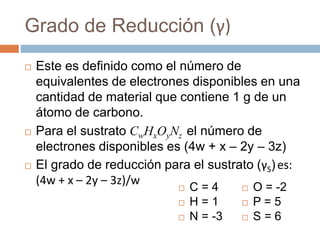 Grado de Reducción (γ)
 Este es definido como el número de
equivalentes de electrones disponibles en una
cantidad de material que contiene 1 g de un
átomo de carbono.
 Para el sustrato CwHxOyNz el número de
electrones disponibles es (4w + x – 2y – 3z)
 El grado de reducción para el sustrato (γS)es:
(4w + x – 2y – 3z)/w
 C = 4
 H = 1
 N = -3
 O = -2
 P = 5
 S = 6
 