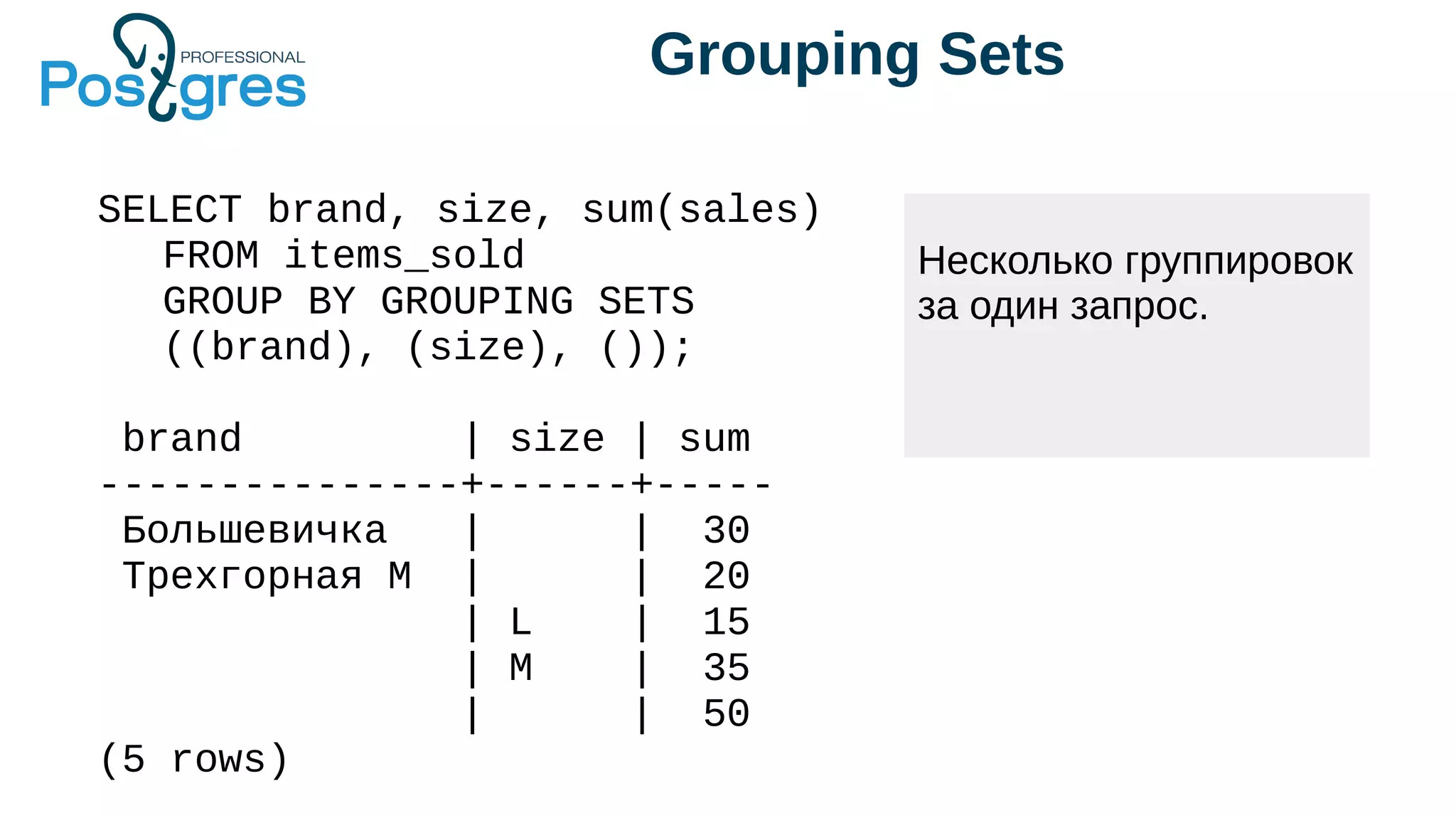 Grouping Sets
Несколько группировок
за один запрос.
SELECT brand, size, sum(sales)
FROM items_sold
GROUP BY GROUPING SETS
((brand), (size), ());
brand | size | sum
---------------+------+-----
Большевичка | | 30
Трехгорная М | | 20
| L | 15
| M | 35
| | 50
(5 rows)
 