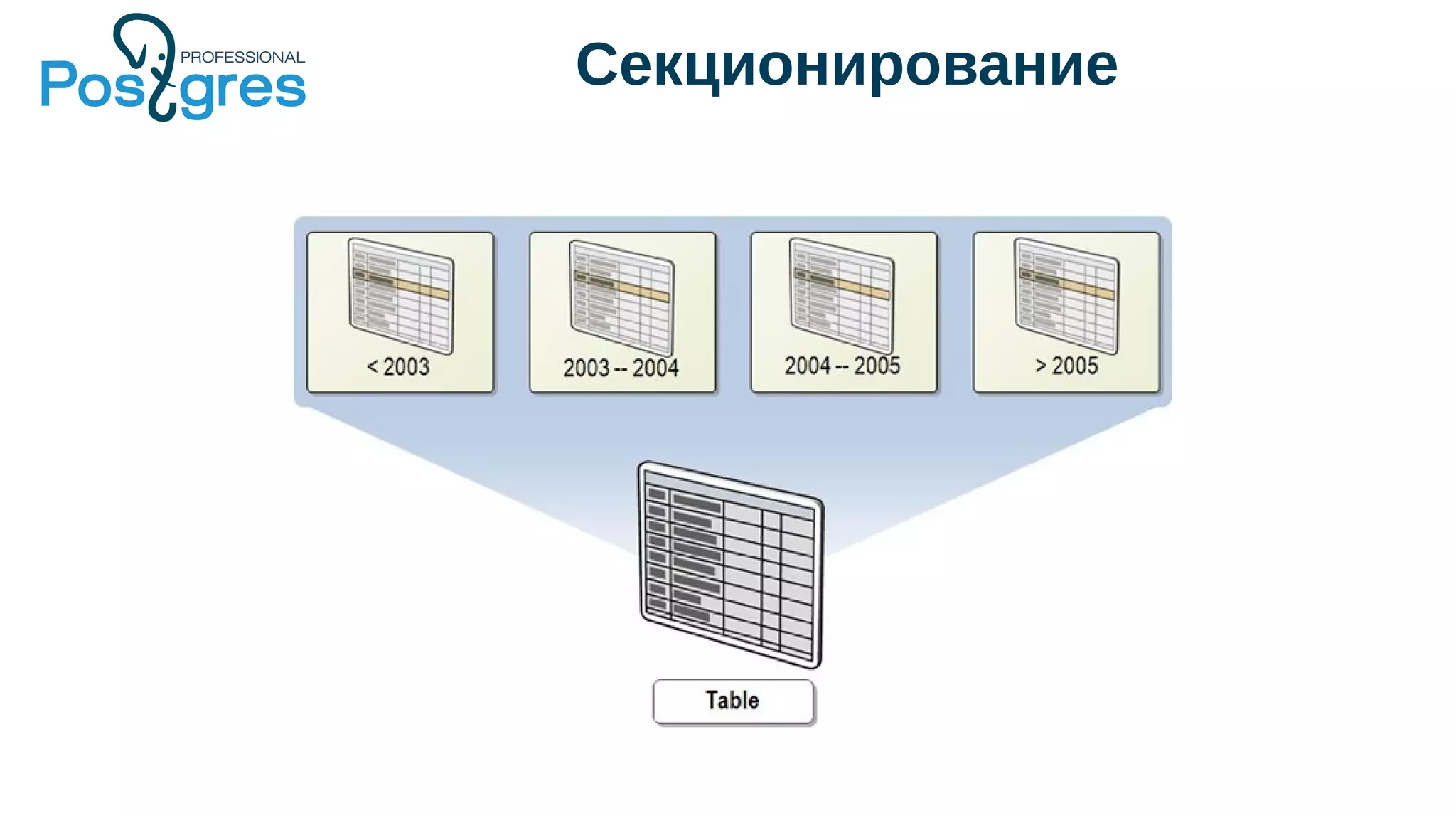 Секционирование
 