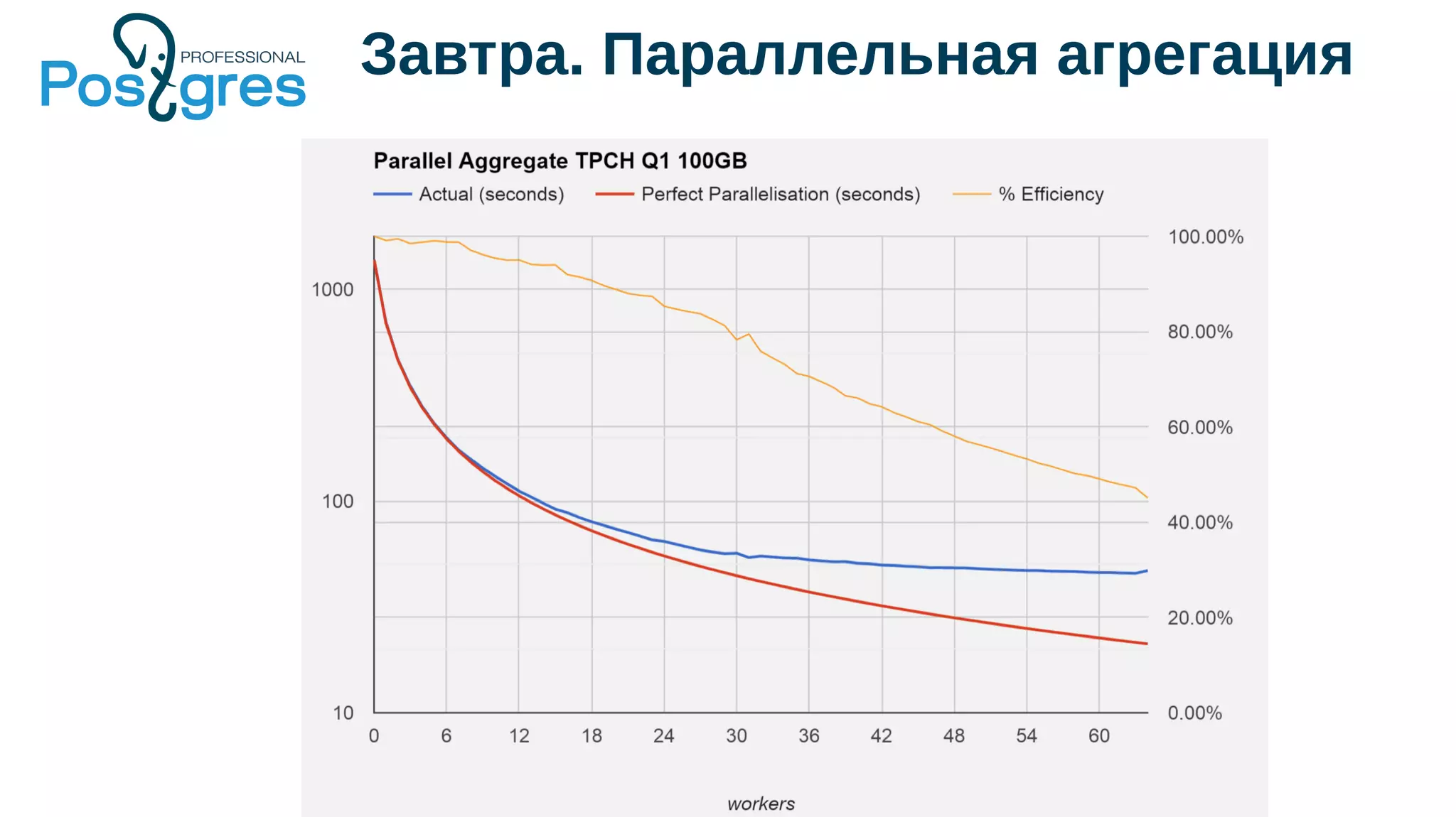 Завтра. Параллельная агрегация
 