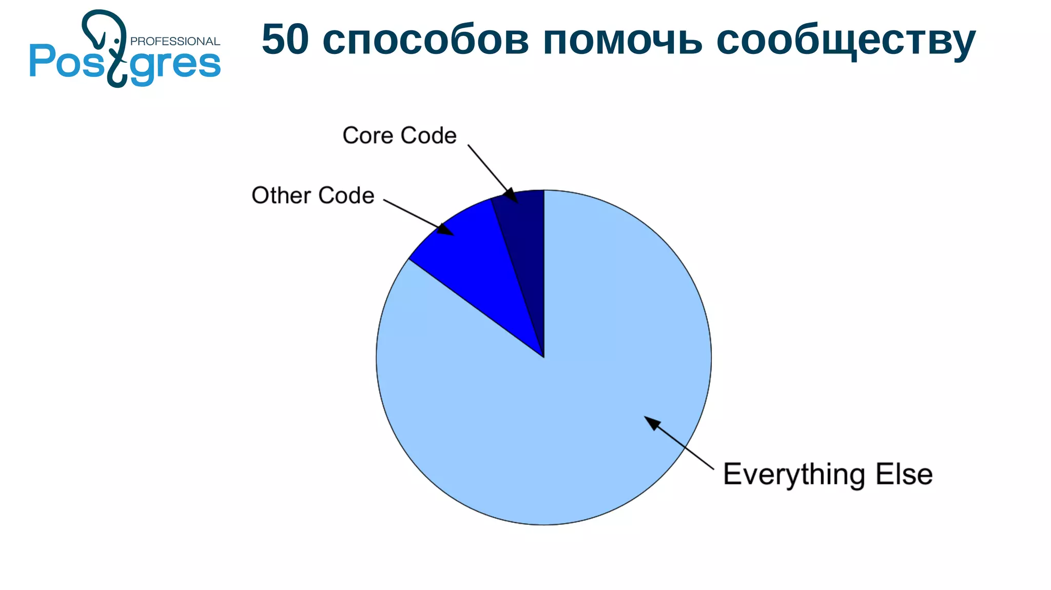 50 способов помочь сообществу
 