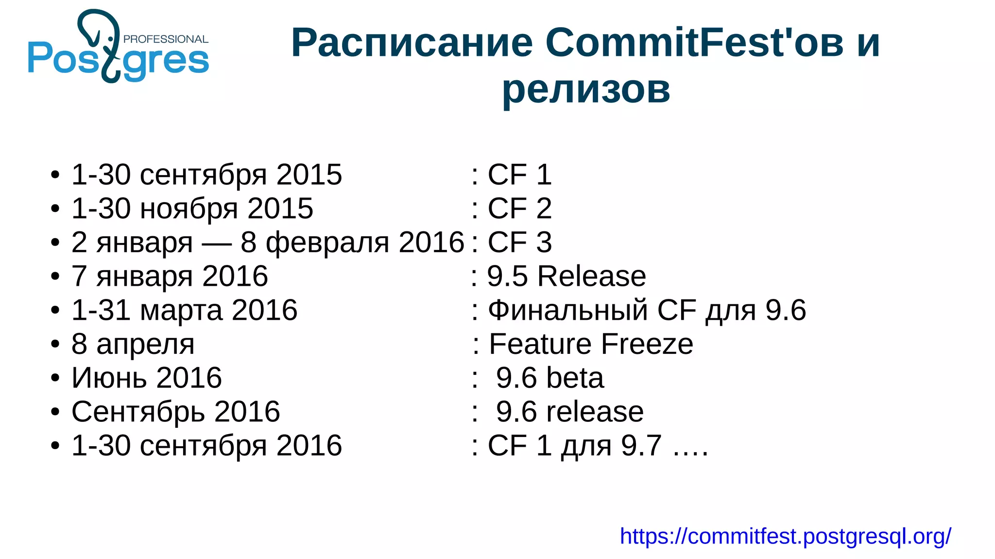 Расписание CommitFest'ов и
релизов
https://commitfest.postgresql.org/
● 1-30 сентября 2015 : CF 1
● 1-30 ноября 2015 : CF 2
● 2 января — 8 февраля 2016 : CF 3
● 7 января 2016 : 9.5 Release
● 1-31 марта 2016 : Финальный CF для 9.6
● 8 апреля : Feature Freeze
● Июнь 2016 : 9.6 beta
● Сентябрь 2016 : 9.6 release
● 1-30 сентября 2016 : CF 1 для 9.7 ….
 