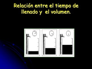 Relación entre el tiempo de
llenado y el volumen.
 