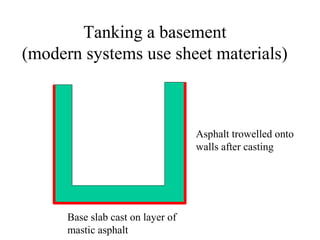 Tanking a basement
(modern systems use sheet materials)



                                   Asphalt trowelled onto
                                   walls after casting




      Base slab cast on layer of
      mastic asphalt
 