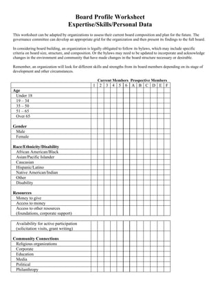 Board Profile Worksheet
                                   Expertise/Skills/Personal Data
This worksheet can be adapted by organizations to assess their current board composition and plan for the future. The
governance committee can develop an appropriate grid for the organization and then present its findings to the full board.

In considering board building, an organization is legally obligated to follow its bylaws, which may include specific
criteria on board size, structure, and composition. Or the bylaws may need to be updated to incorporate and acknowledge
changes in the environment and community that have made changes in the board structure necessary or desirable.

Remember, an organization will look for different skills and strengths from its board members depending on its stage of
development and other circumstances.

                                                     Current Members Prospective Members
                                                  1 2 3 4 5 6 A B C D E F
Age
 Under 18
 19 – 34
 35 – 50
 51 – 65
 Over 65

Gender
 Male
 Female

Race/Ethnicity/Disability
 African American/Black
 Asian/Pacific Islander
 Caucasian
 Hispanic/Latino
 Native American/Indian
 Other
 Disability

Resources
 Money to give
 Access to money
 Access to other resources
 (foundations, corporate support)

 Availability for active participation
 (solicitation visits, grant writing)

Community Connections
 Religious organizations
 Corporate
 Education
 Media
 Political
 Philanthropy
 