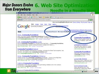 6. Web Site Optimization: Needle in a Needle Stack 