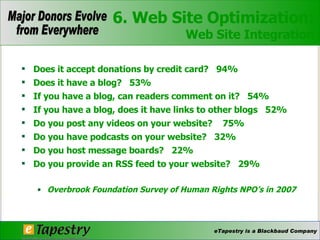 Does it accept donations by credit card?  94%  Does it have a blog?  53%  If you have a blog, can readers comment on it?  54%  If you have a blog, does it have links to other blogs  52%  Do you post any videos on your website?  75%  Do you have podcasts on your website?  32%  Do you host message boards?  22% Do you provide an RSS feed to your website?  29% Overbrook Foundation Survey of Human Rights NPO’s in 2007 6. Web Site Optimization: Web Site Integration 