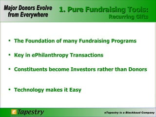 1. Pure Fundraising Tools: Recurring Gifts The Foundation of many Fundraising Programs  Key in ePhilanthropy Transactions  Constituents become Investors rather than Donors  Technology makes it Easy  