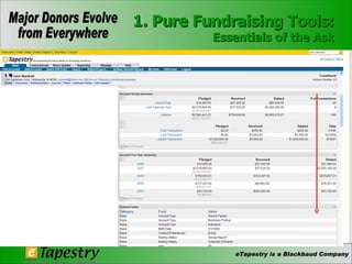 1. Pure Fundraising Tools: Essentials of the Ask 