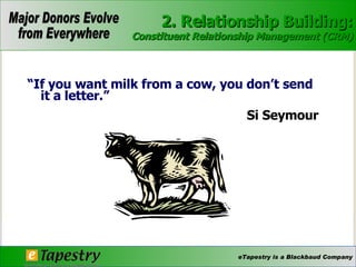 “ If you want milk from a cow, you don’t send it a letter.” Si Seymour 2. Relationship Building: Constituent Relationship Management (CRM) 