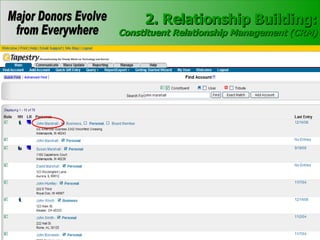 2. Relationship Building: Constituent Relationship Management (CRM) 