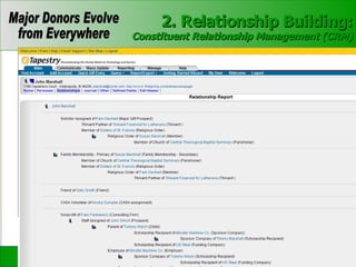 2. Relationship Building: Constituent Relationship Management (CRM) 