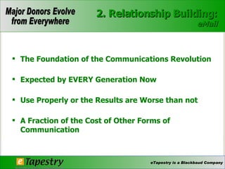 The Foundation of the Communications Revolution  Expected by EVERY Generation Now Use Properly or the Results are Worse than not A Fraction of the Cost of Other Forms of Communication 2. Relationship Building: eMail 
