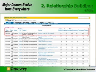 2. Relationship Building: eMail 