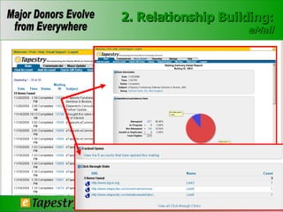 2. Relationship Building: eMail 