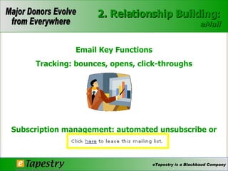 Email Key Functions Tracking: bounces, opens, click-throughs Subscription management: automated unsubscribe or opting out link 2. Relationship Building: eMail 
