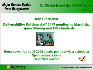 Key Functions: Deliverability: Fulltime staff 24/7 monitoring blacklists, spam filtering and ISP standards Horsepower: Up to 300,000 emails per hour via a scheduler Spam analysis tools WYSIWYG editor 2. Relationship Building: eMail 
