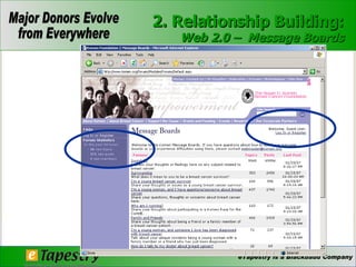2. Relationship Building: Web 2.0 –  Message Boards 
