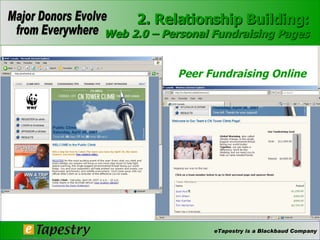 Peer Fundraising Online 2. Relationship Building: Web 2.0 – Personal Fundraising Pages 