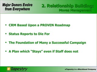 CRM Based Upon a PROVEN Roadmap Status Reports to Die For  The Foundation of Many a Successful Campaign  A Plan which “Stays” even if Staff does not  2. Relationship Building: Moves Management   © 
