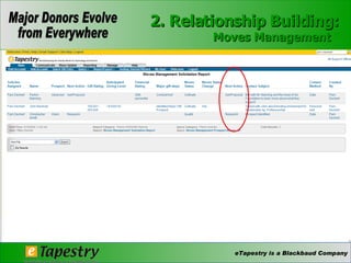 2. Relationship Building: Moves Management   © 