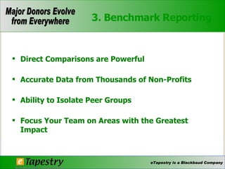 3. Benchmark Reporting Direct Comparisons are Powerful Accurate Data from Thousands of Non-Profits  Ability to Isolate Peer Groups Focus Your Team on Areas with the Greatest Impact 