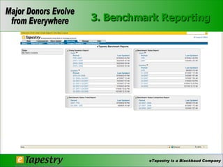 3. Benchmark Reporting 