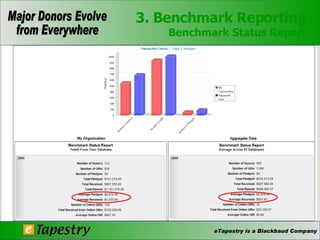 3. Benchmark Reporting Benchmark Status Report 
