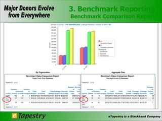 3. Benchmark Reporting Benchmark Comparison Report 