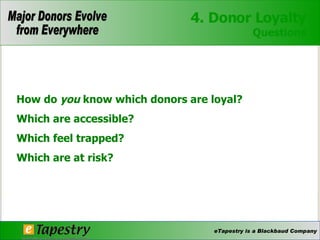 4. Donor Loyalty Questions How do  you  know which donors are loyal? Which are accessible? Which feel trapped? Which are at risk?  