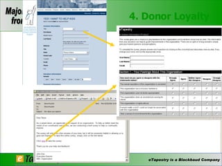 4. Donor Loyalty  
