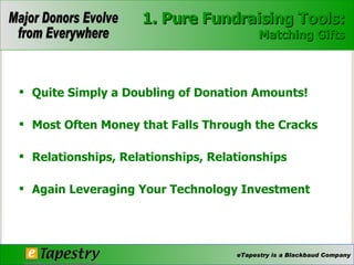 1. Pure Fundraising Tools: Matching Gifts Quite Simply a Doubling of Donation Amounts!  Most Often Money that Falls Through the Cracks  Relationships, Relationships, Relationships  Again Leveraging Your Technology Investment  