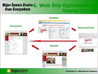 6. Web Site Optimization: Keeping it Simple Advanced Email Database Ecommerce Website 