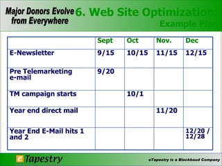 6. Web Site Optimization: Example Plan Sept Oct Nov.  Dec E-Newsletter 9/15 10/15 11/15 12/15 Pre Telemarketing  e-mail 9/20 TM campaign starts 10/1 Year end direct mail  11/20 Year End E-Mail hits 1 and 2 12/20 / 12/28 