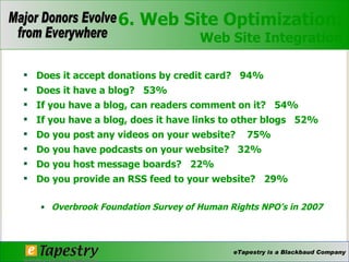 Does it accept donations by credit card?  94%  Does it have a blog?  53%  If you have a blog, can readers comment on it?  54%  If you have a blog, does it have links to other blogs  52%  Do you post any videos on your website?  75%  Do you have podcasts on your website?  32%  Do you host message boards?  22% Do you provide an RSS feed to your website?  29% Overbrook Foundation Survey of Human Rights NPO’s in 2007 6. Web Site Optimization: Web Site Integration 