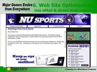 6. Web Site Optimization: Use eMail & direct mail together 