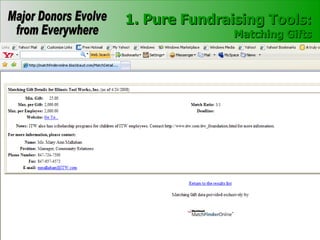 1. Pure Fundraising Tools: Matching Gifts 
