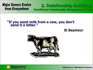 “ If you want milk from a cow, you don’t send it a letter.” Si Seymour 2. Relationship Building: Constituent Relationship Management (CRM) 