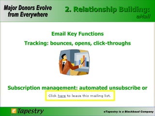 Email Key Functions Tracking: bounces, opens, click-throughs Subscription management: automated unsubscribe or opting out link 2. Relationship Building: eMail 