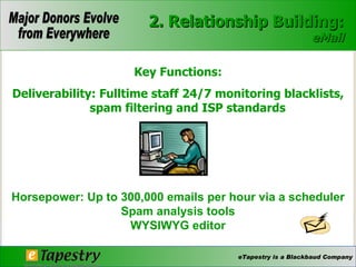 Key Functions: Deliverability: Fulltime staff 24/7 monitoring blacklists, spam filtering and ISP standards Horsepower: Up to 300,000 emails per hour via a scheduler Spam analysis tools WYSIWYG editor 2. Relationship Building: eMail 