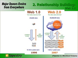 2. Relationship Building: Web 2.0 