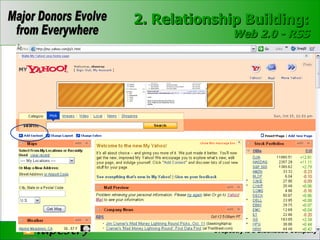 2. Relationship Building: Web 2.0 - RSS 